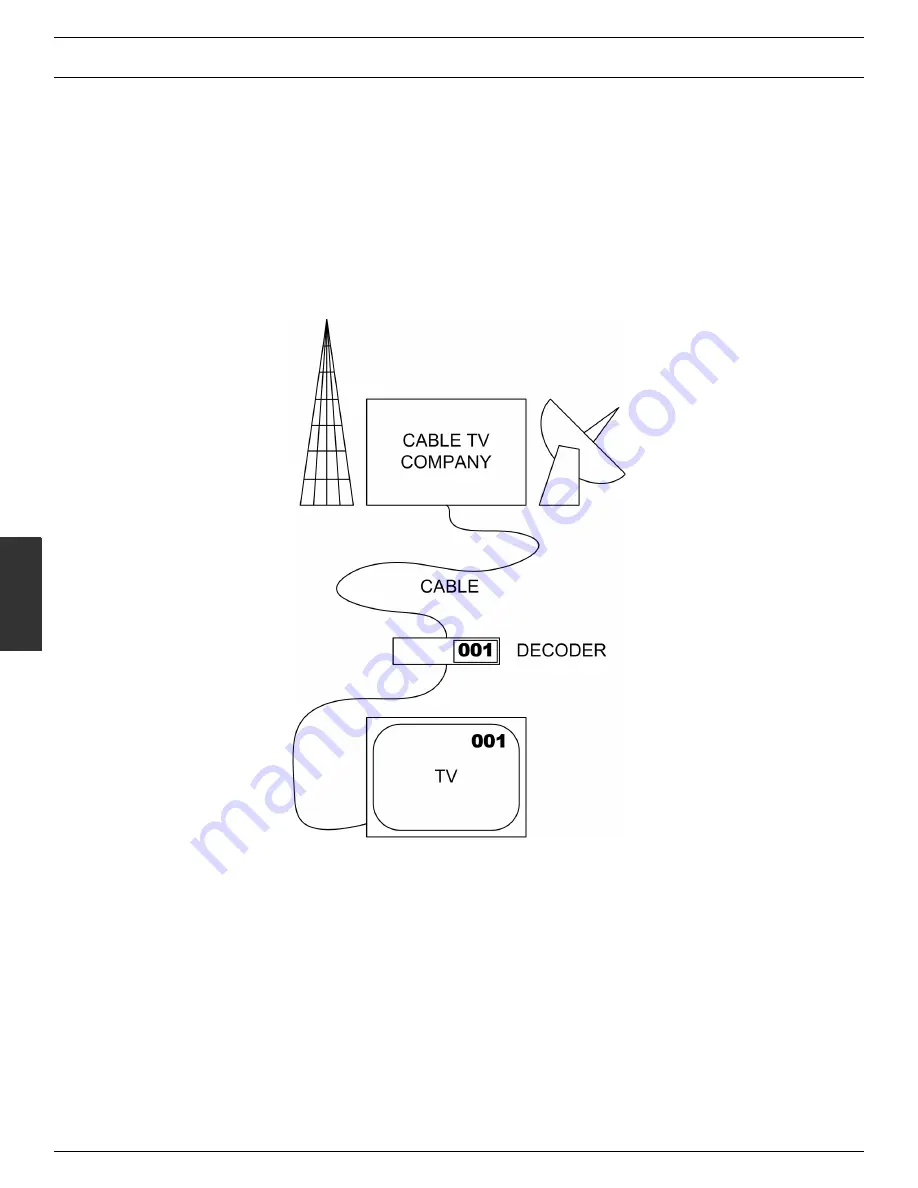 Elation DMX 101 Скачать руководство пользователя страница 8