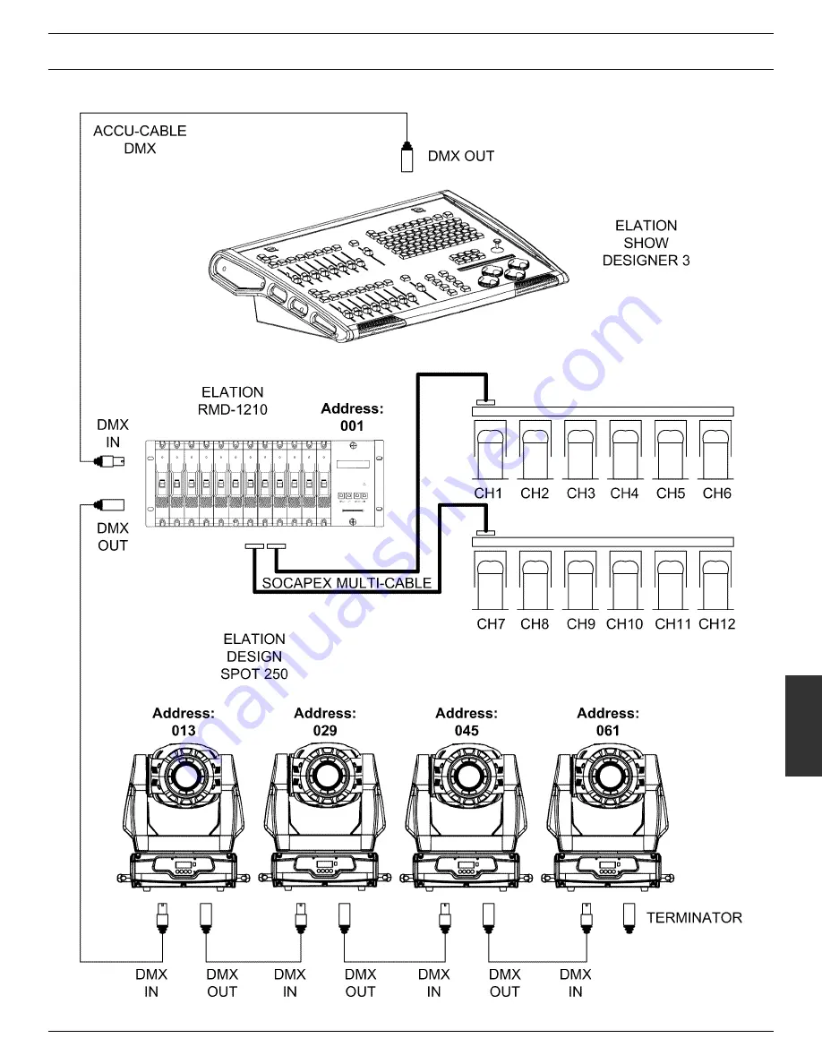 Elation DMX 101 Скачать руководство пользователя страница 21