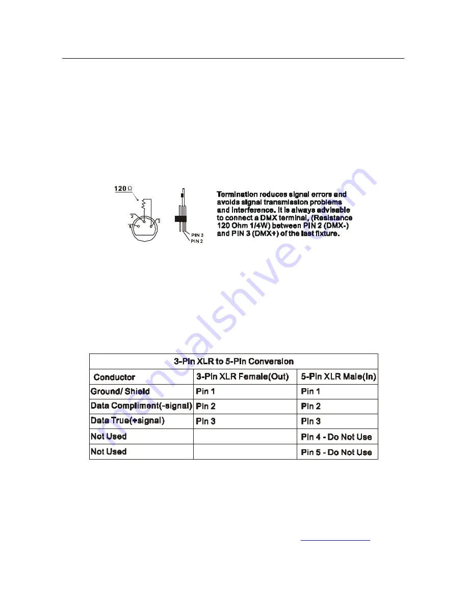 Elation E Spot Led User Manual Download Page 17