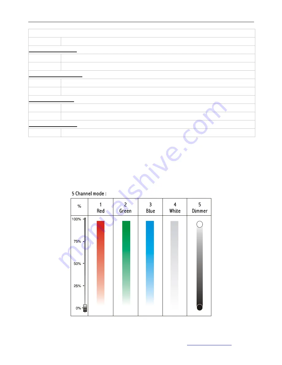 Elation ELAR 108PAR RGBW Manual Download Page 29