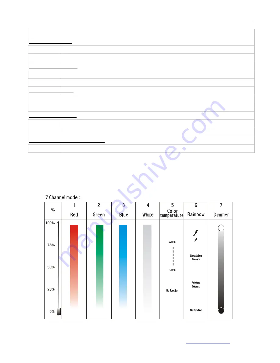 Elation ELAR 108PAR RGBW Manual Download Page 30