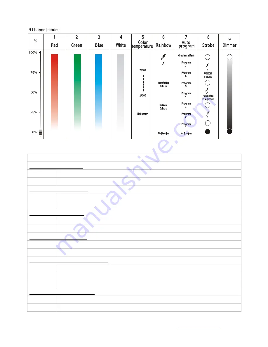 Elation ELAR 108PAR RGBW Скачать руководство пользователя страница 33