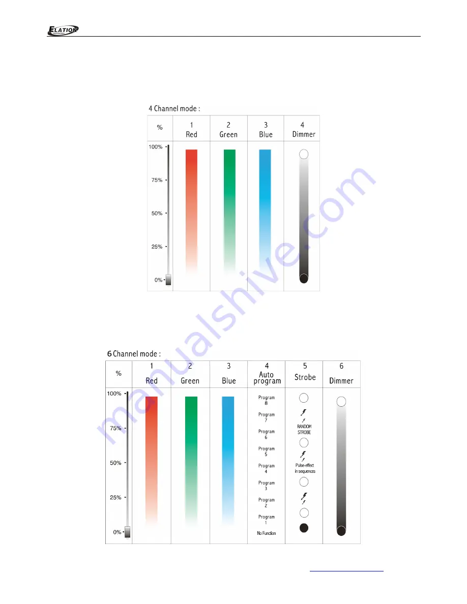 Elation ELAR Tri Brick Manual Download Page 29