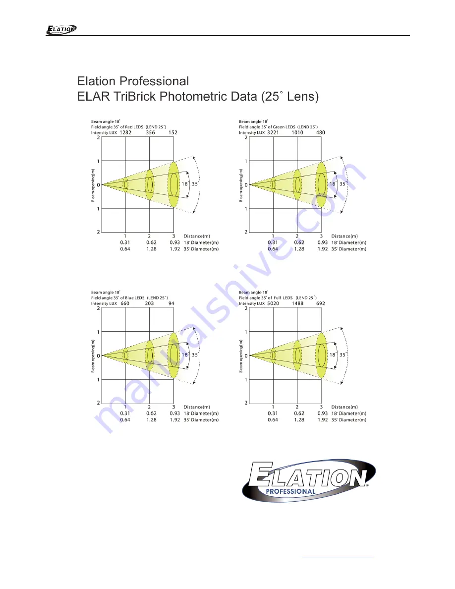 Elation ELAR Tri Brick Manual Download Page 39