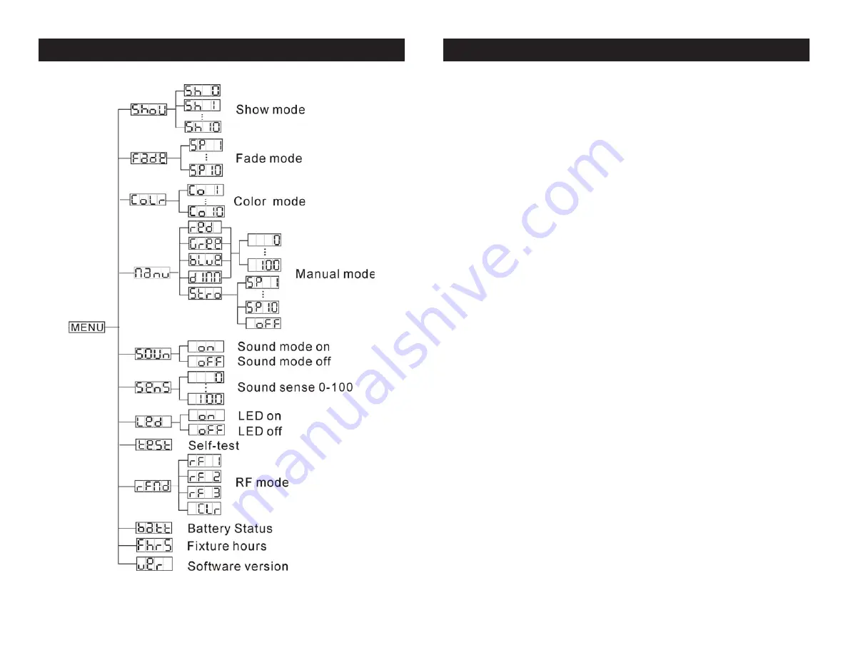 Elation Event Cylinder RF User Instructions Download Page 3