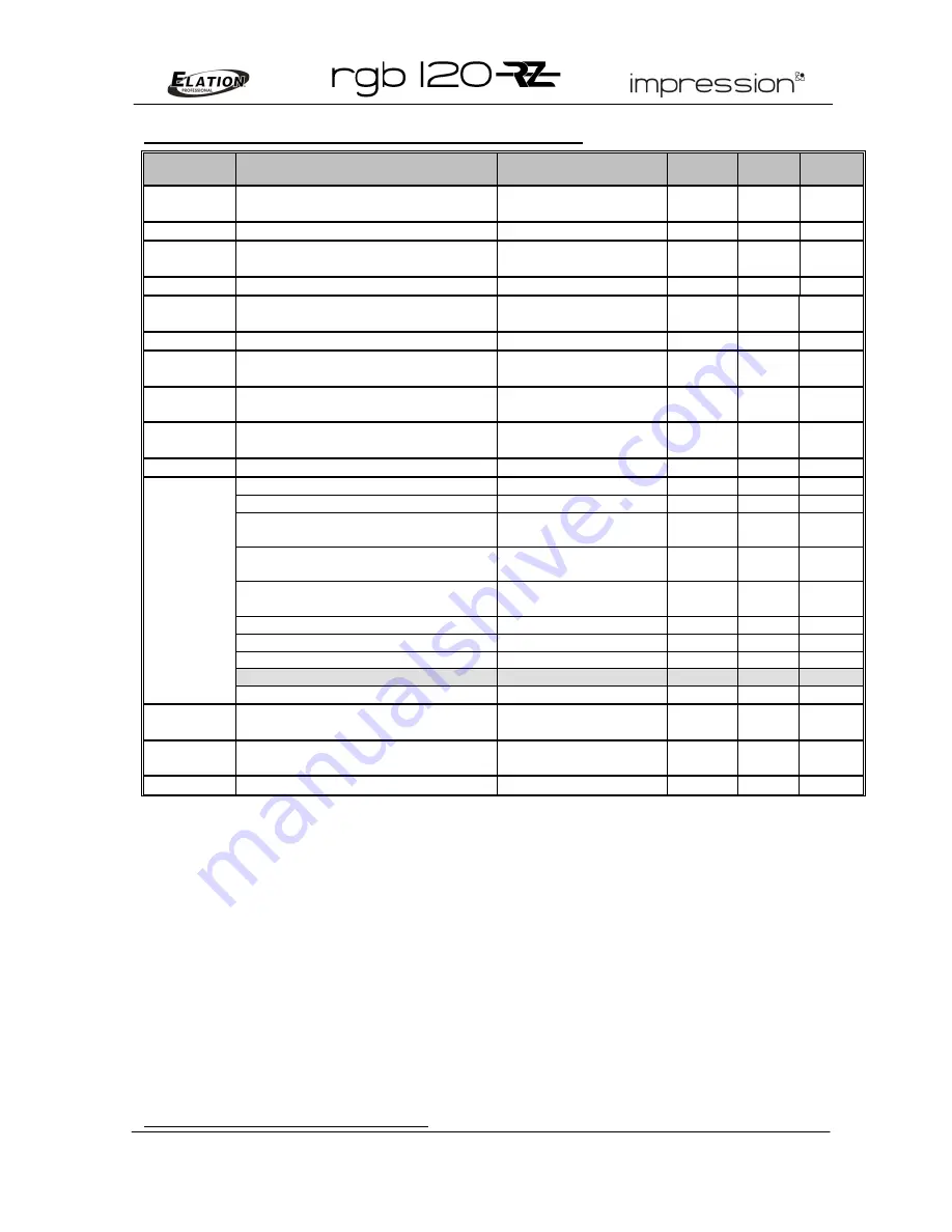 Elation impression rgb 120rz User Manual Download Page 26