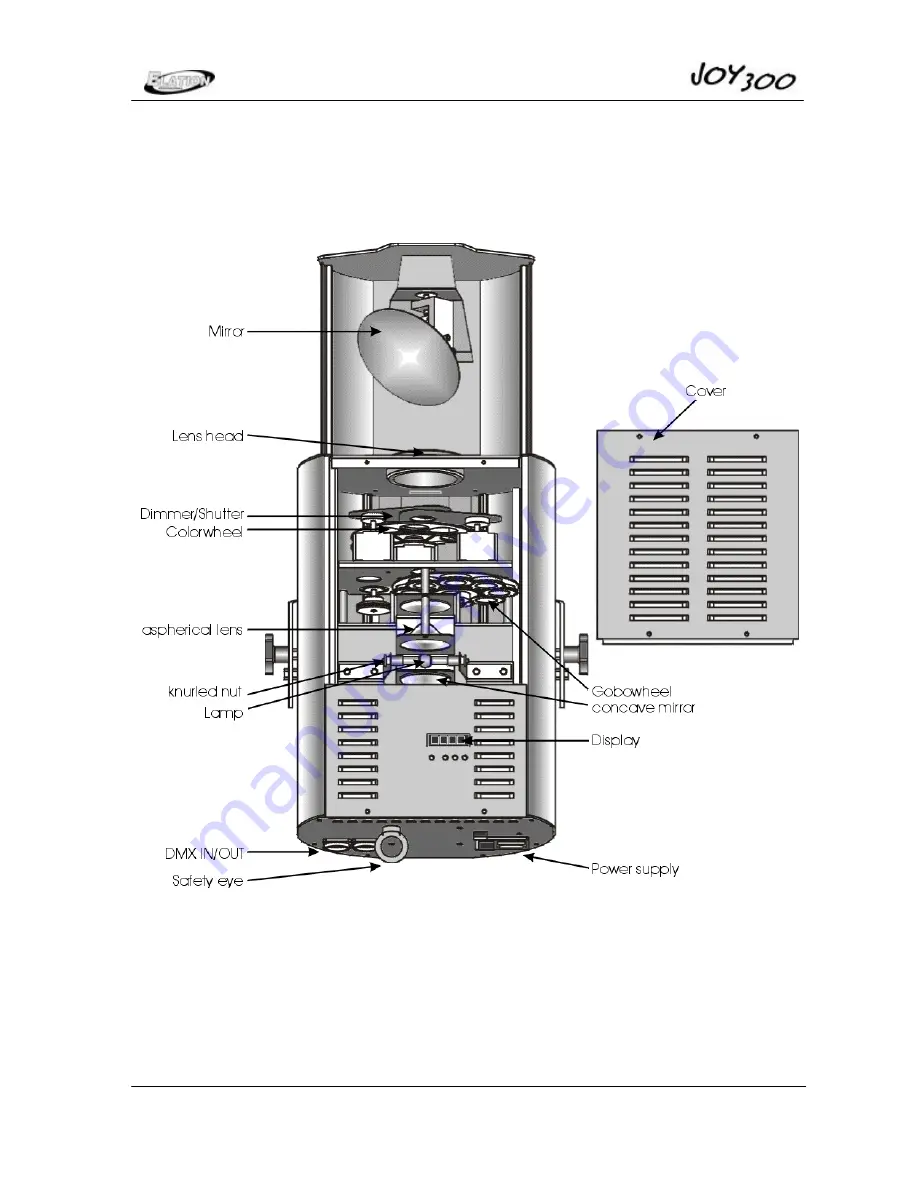 Elation JOY 300 Instruction Manual Download Page 5