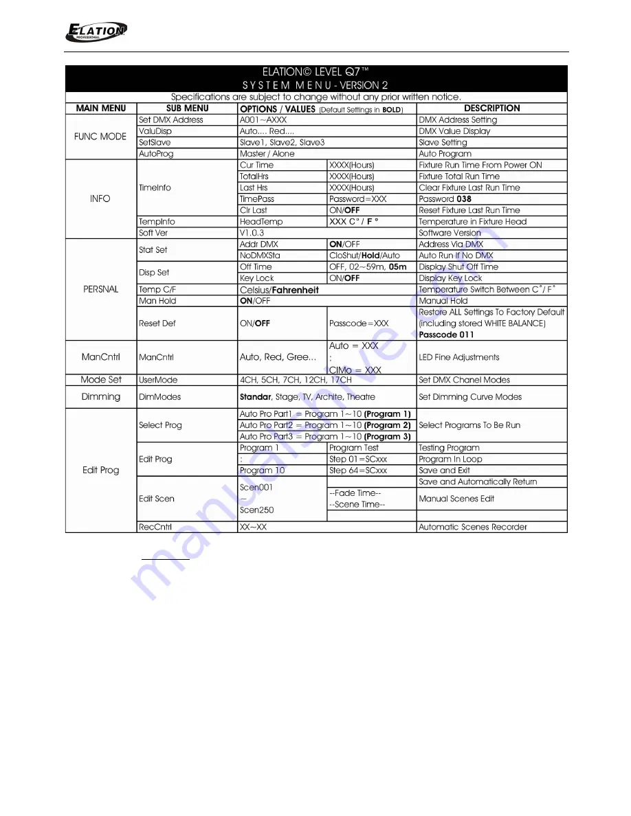 Elation Level Q7 IP User Manual Download Page 18