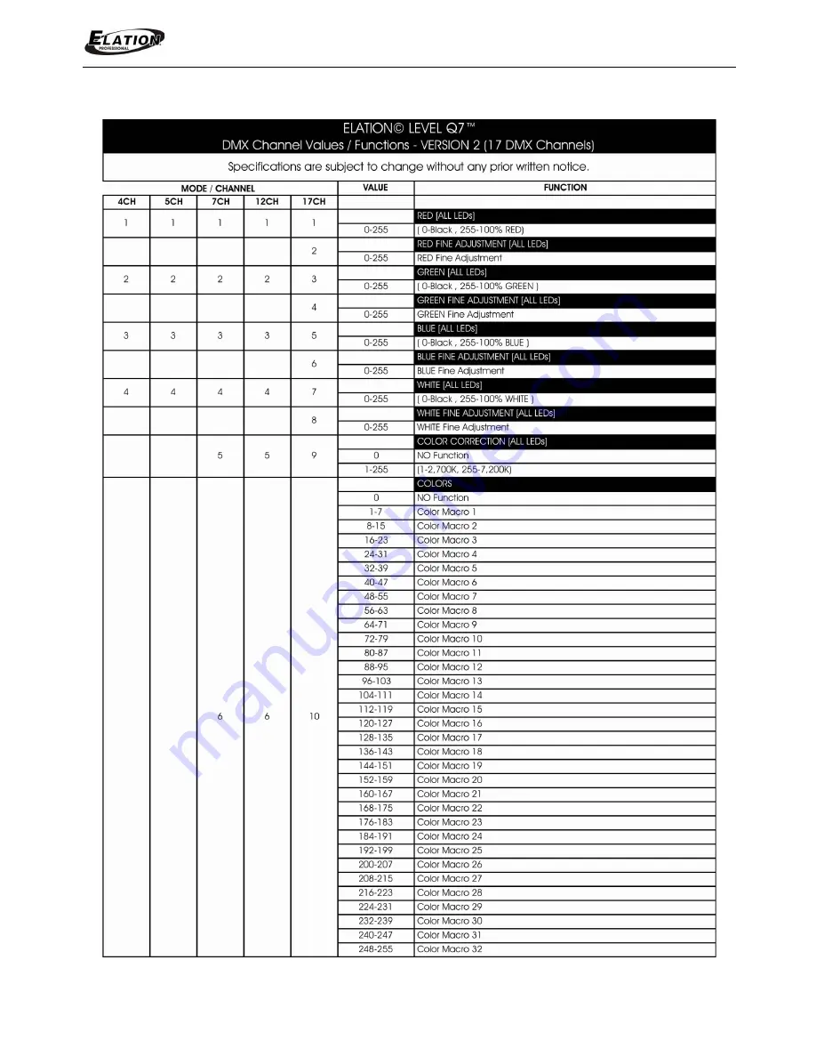 Elation Level Q7 IP Скачать руководство пользователя страница 30