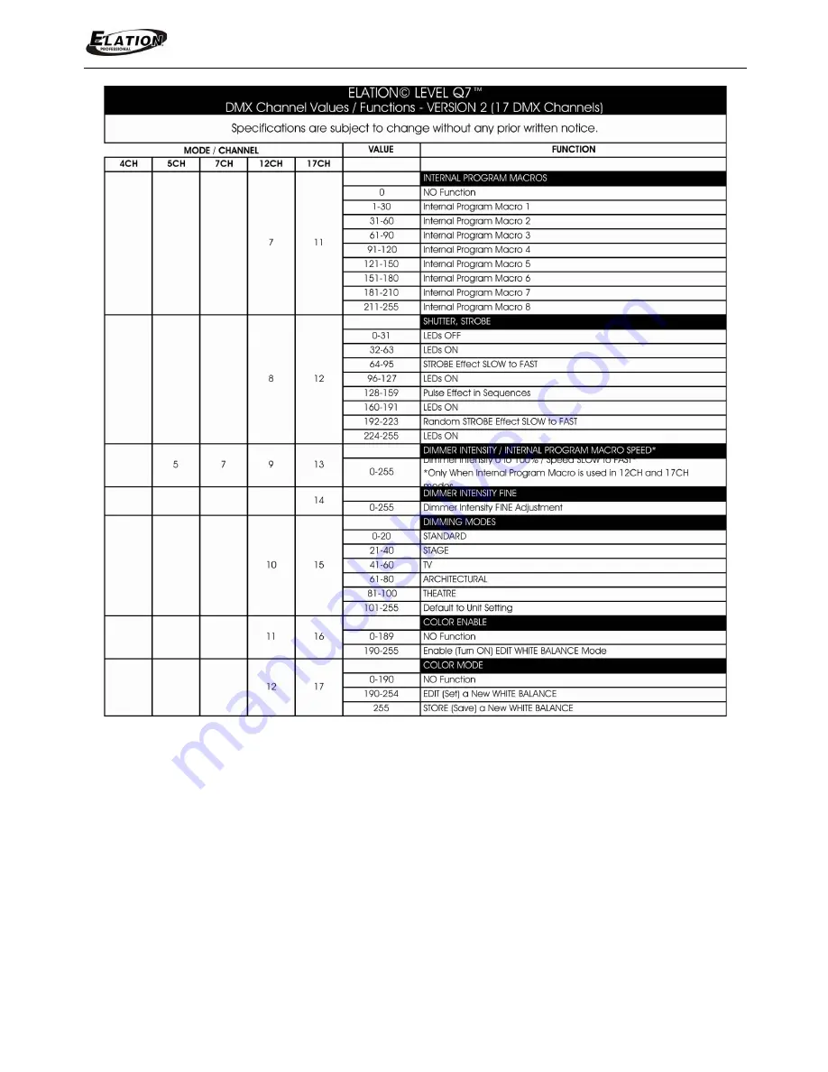 Elation Level Q7 IP User Manual Download Page 31