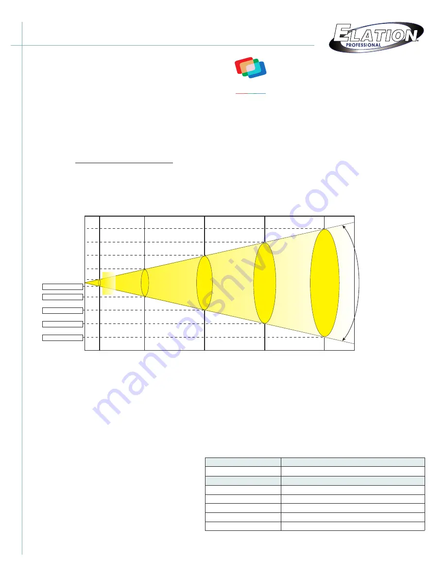 Elation Outdoor LED Par Fixture ELAR EXPAR Скачать руководство пользователя страница 2