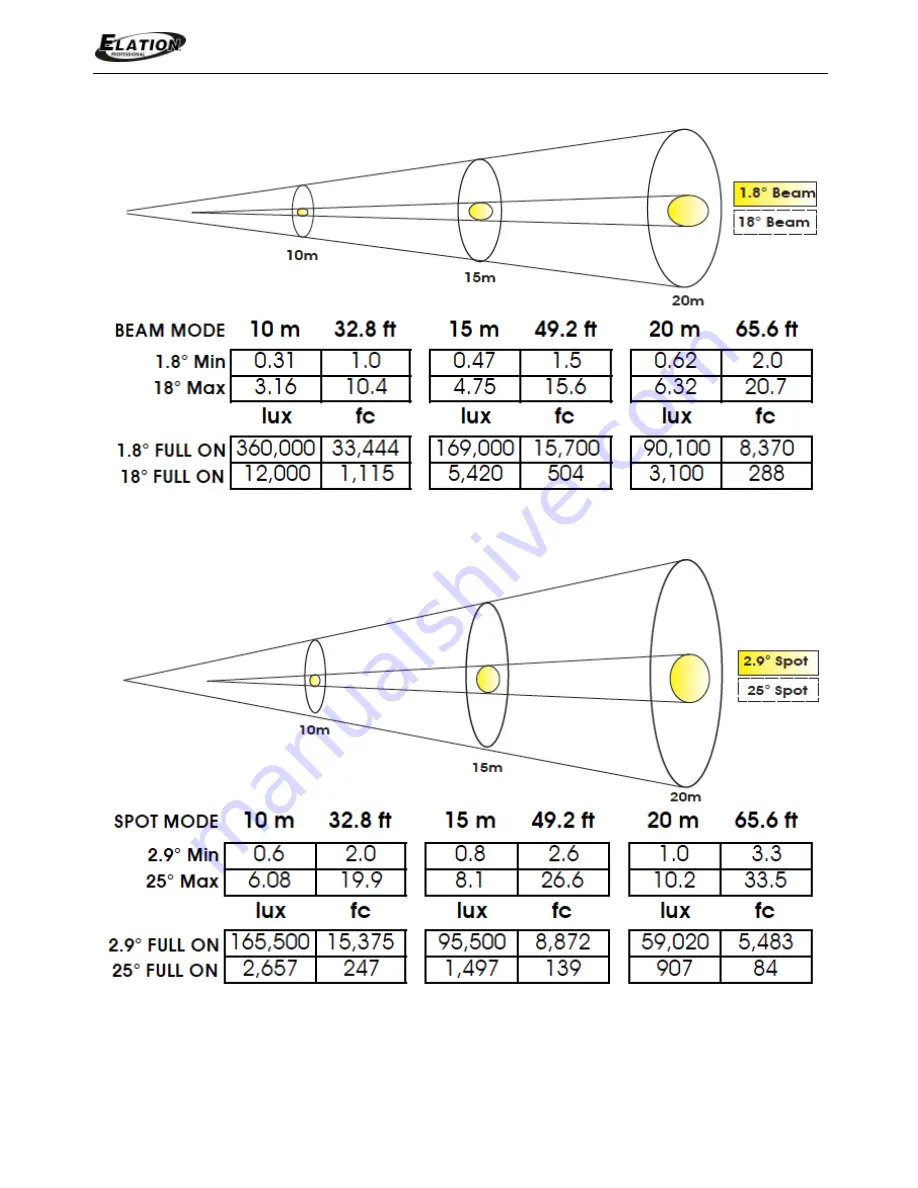 Elation PLATINUM FLX User Manual Download Page 48