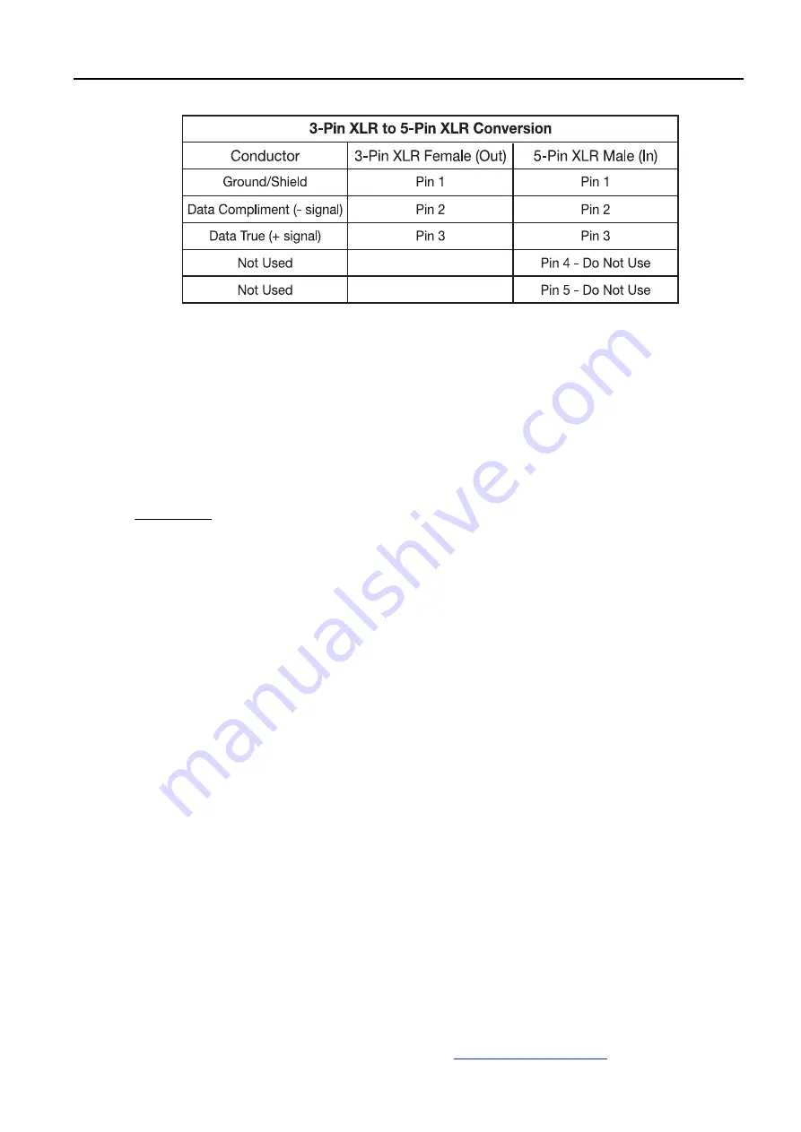 Elation PowerWash 250 User Manual Download Page 15