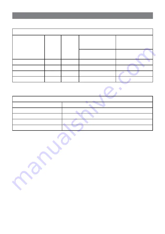 Elba 9T VBC 634 Instructions For The Use Download Page 50