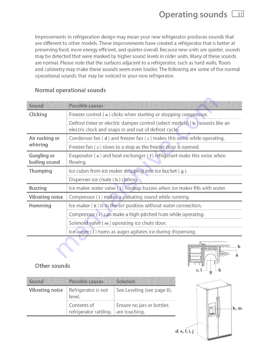 Elba ELBA RX256E Installation Instructions And User Manual Download Page 32