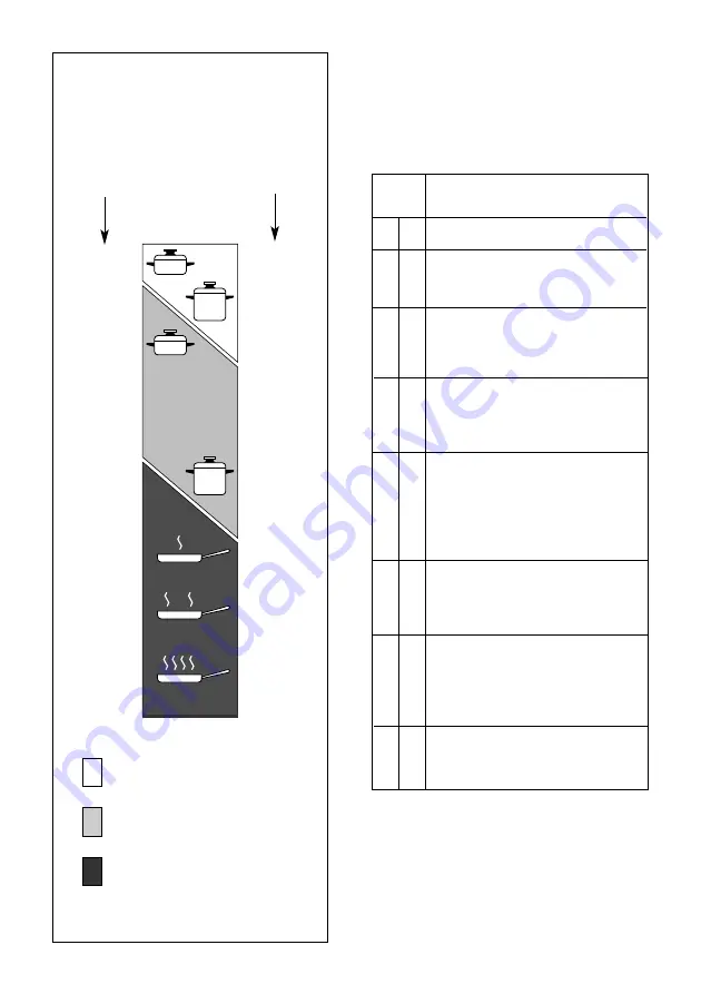 Elba PXDO 60 Instructions For The Use Download Page 8