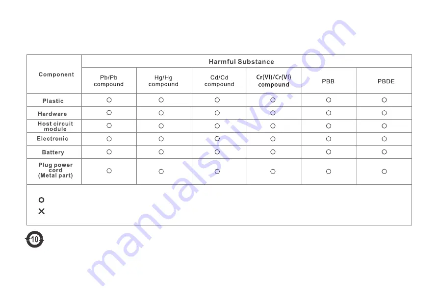 ELBELLO C30B Instruction Manual Download Page 29