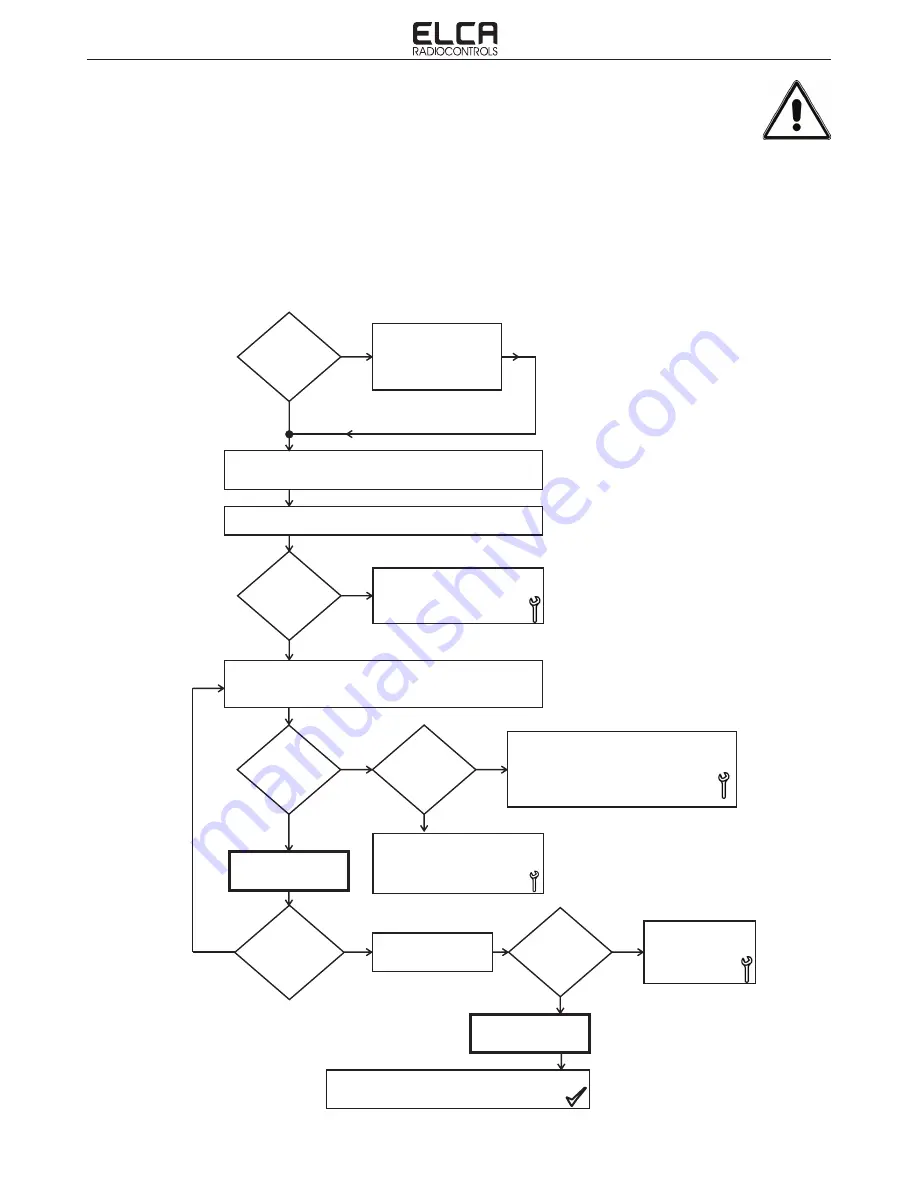 ELCA AR MITO-MINI-915 User Manual Download Page 14