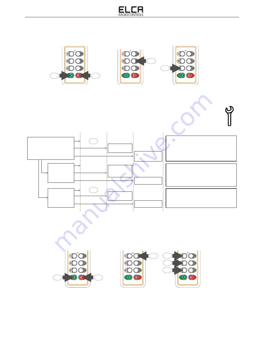 ELCA AR MITO-MINI-915 Скачать руководство пользователя страница 20