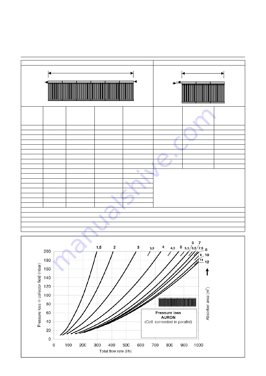 elco AURON B 15 DF Operating Manual Download Page 12