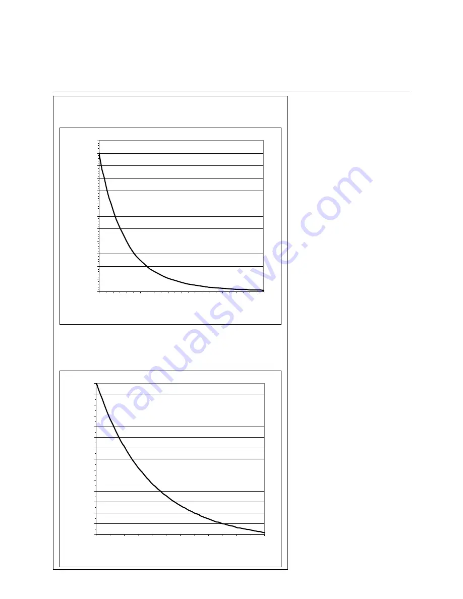 elco Bypass R600 Operation And Installation Manual Download Page 32