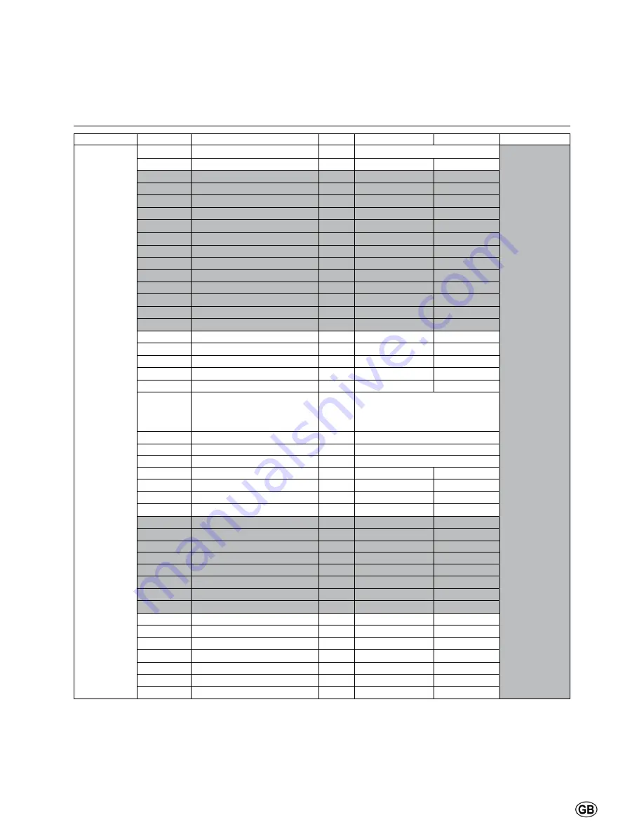 elco Combi 24 Operating Manual Download Page 47