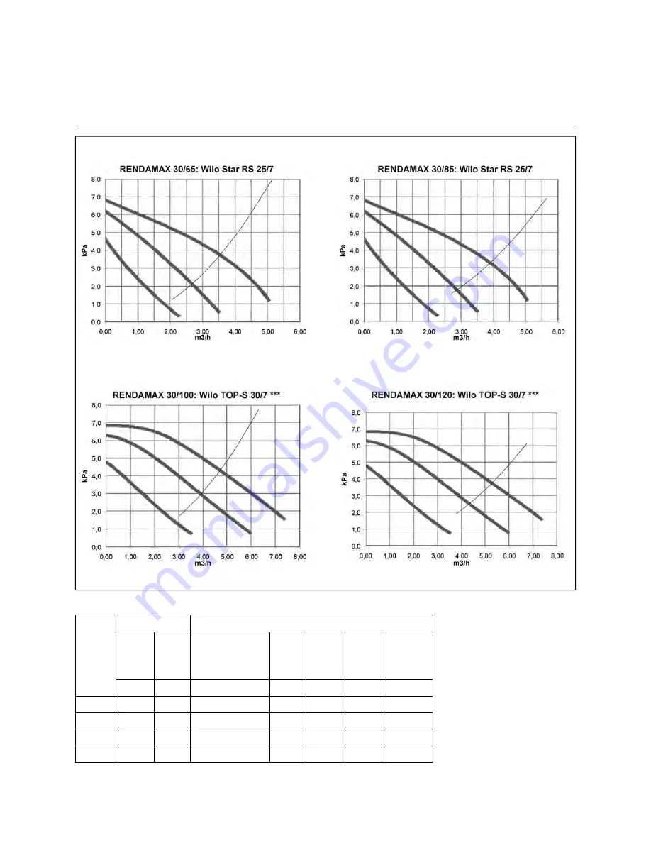 elco RENDAMAX 30 Operating Instructions Manual Download Page 17