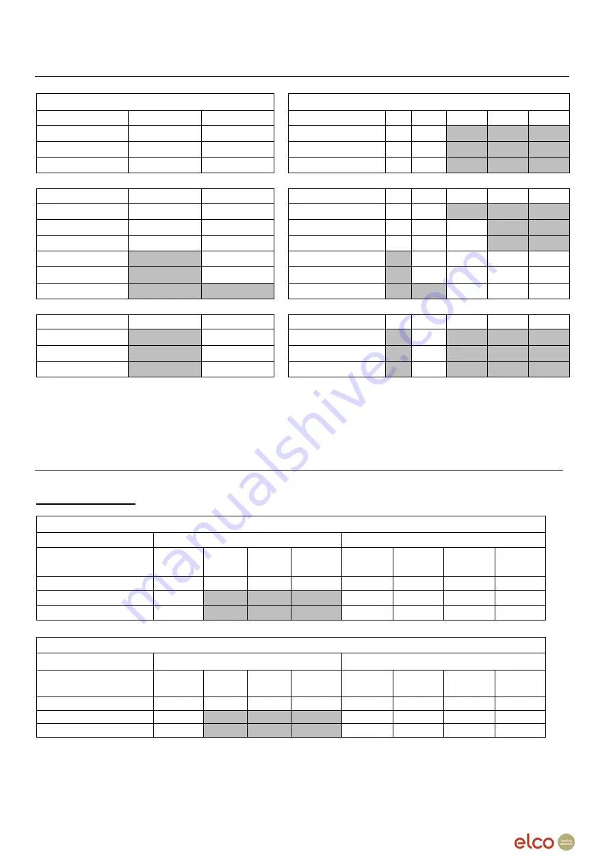 elco THISION L Eco 100 System Manual Download Page 6