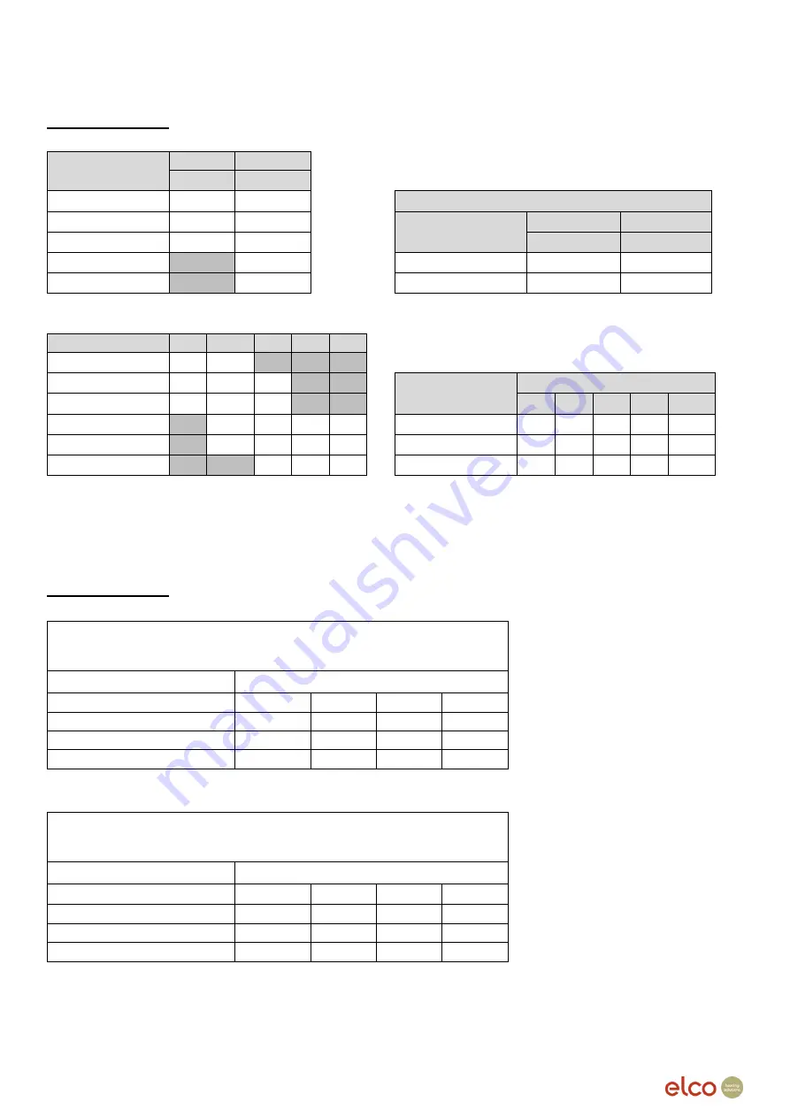 elco THISION L Eco 100 System Manual Download Page 7