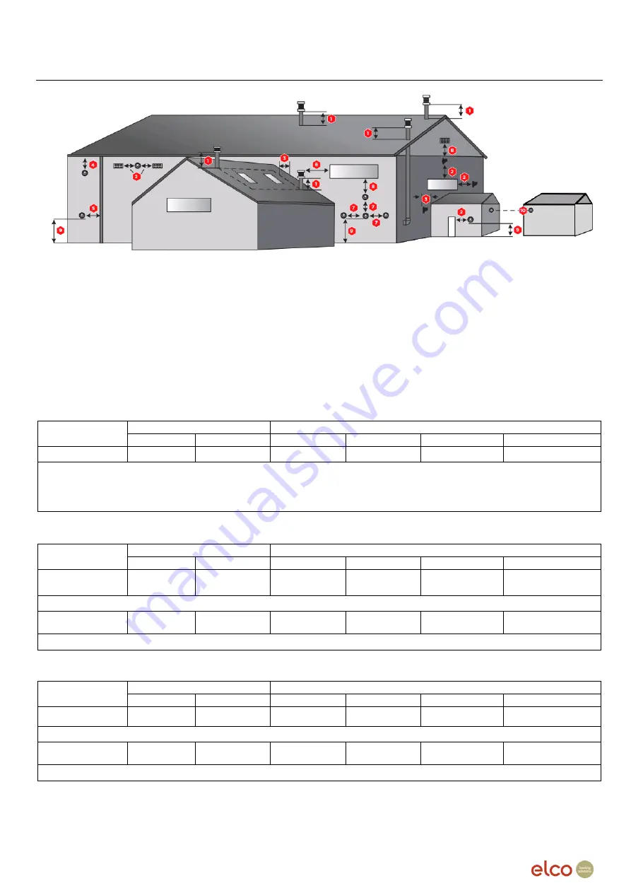 elco THISION L Eco 100 System Manual Download Page 9