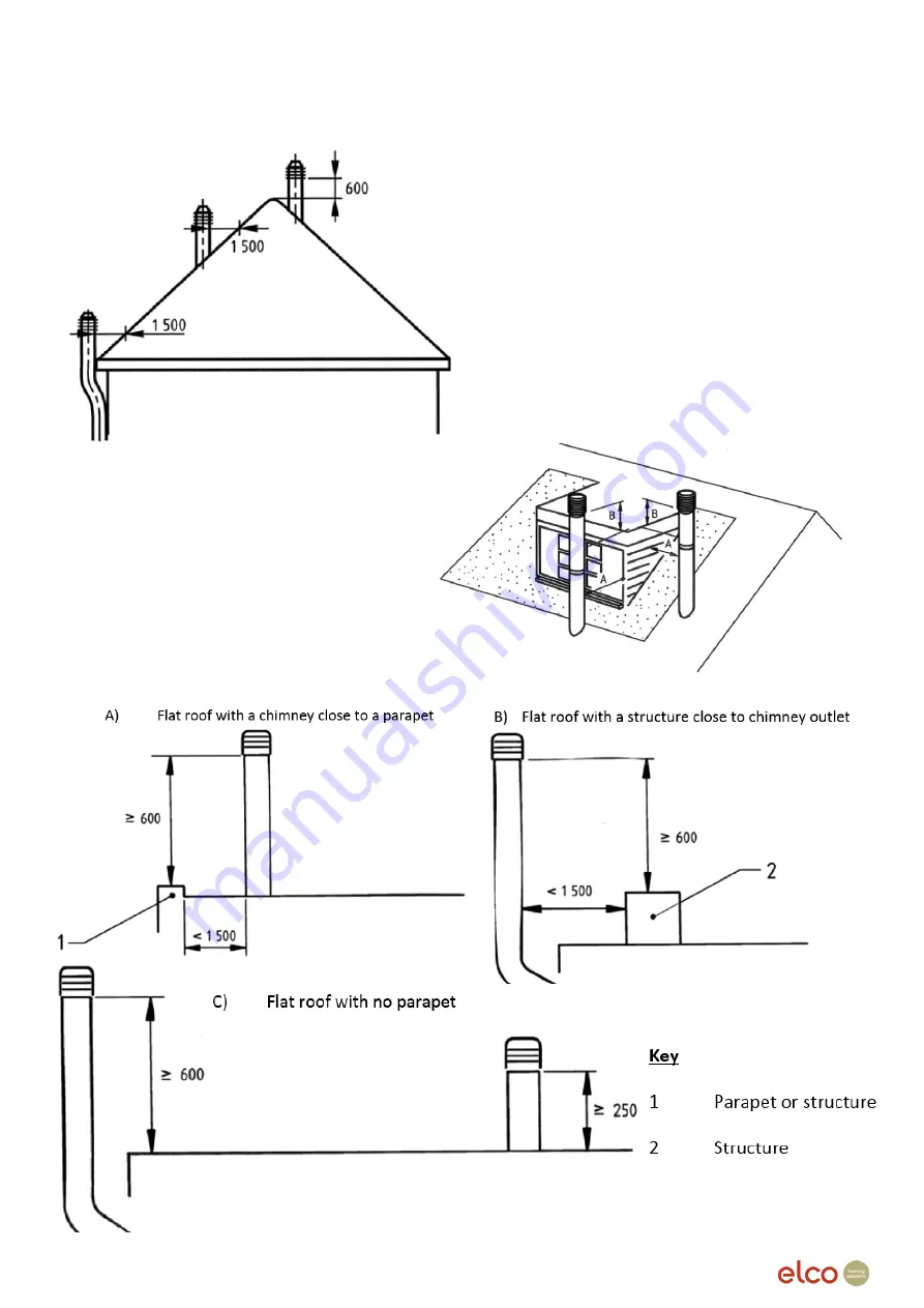 elco THISION L Eco 100 System Manual Download Page 12