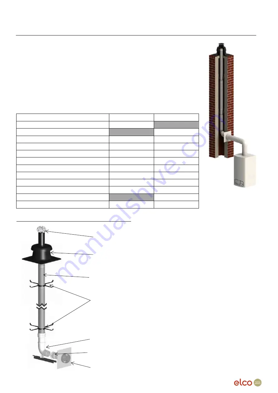 elco THISION L Eco 100 System Manual Download Page 17