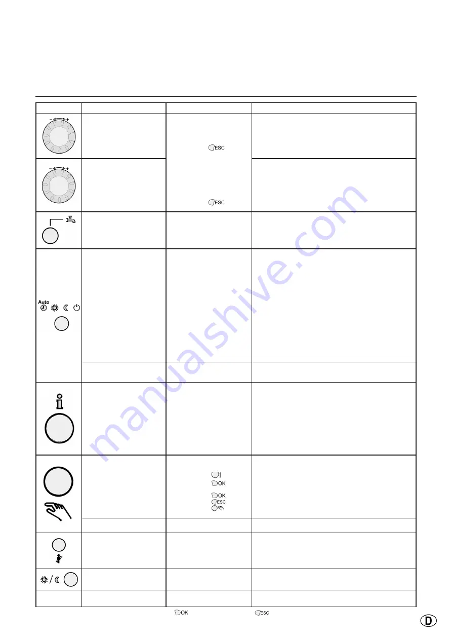 elco THISION S Combi User Manual Download Page 7