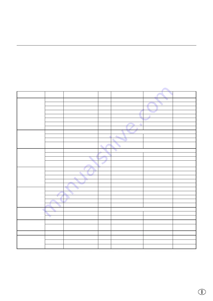 elco THISION S Combi User Manual Download Page 29