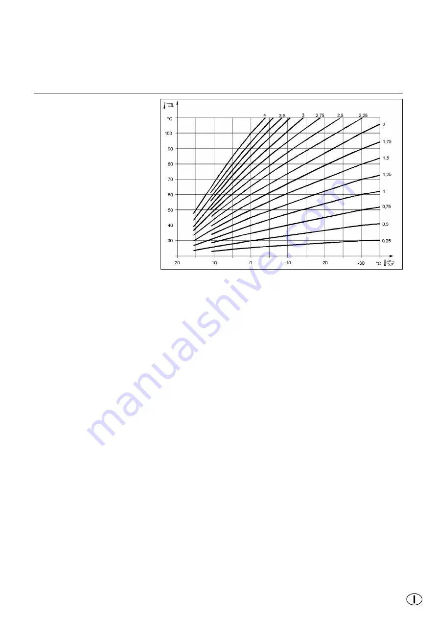 elco THISION S Combi User Manual Download Page 35