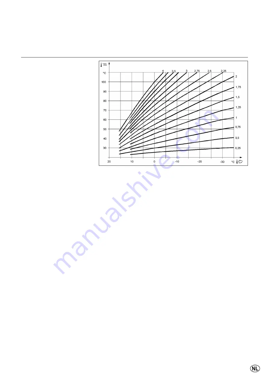 elco THISION S Combi User Manual Download Page 75