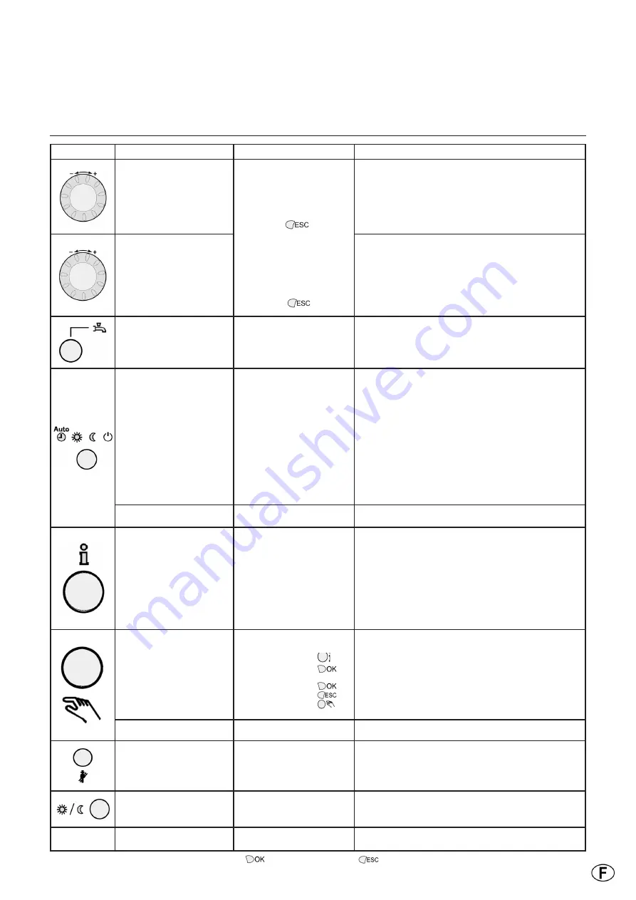 elco THISION S Combi User Manual Download Page 87