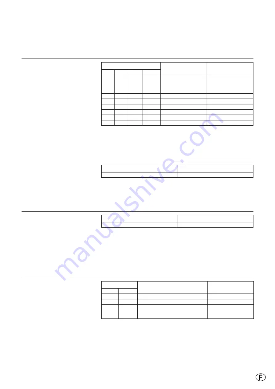 elco THISION S Combi User Manual Download Page 93