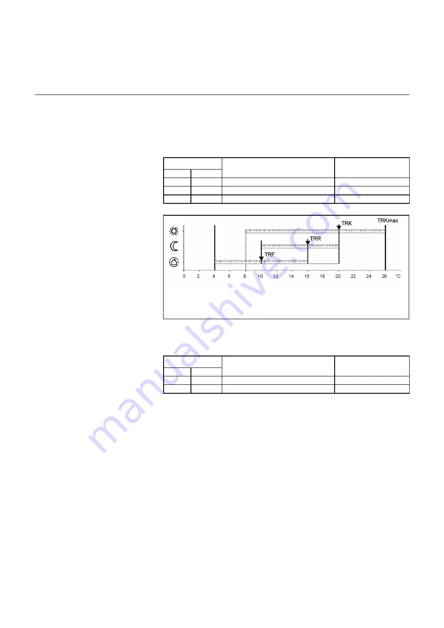 elco THISION S Combi User Manual Download Page 94