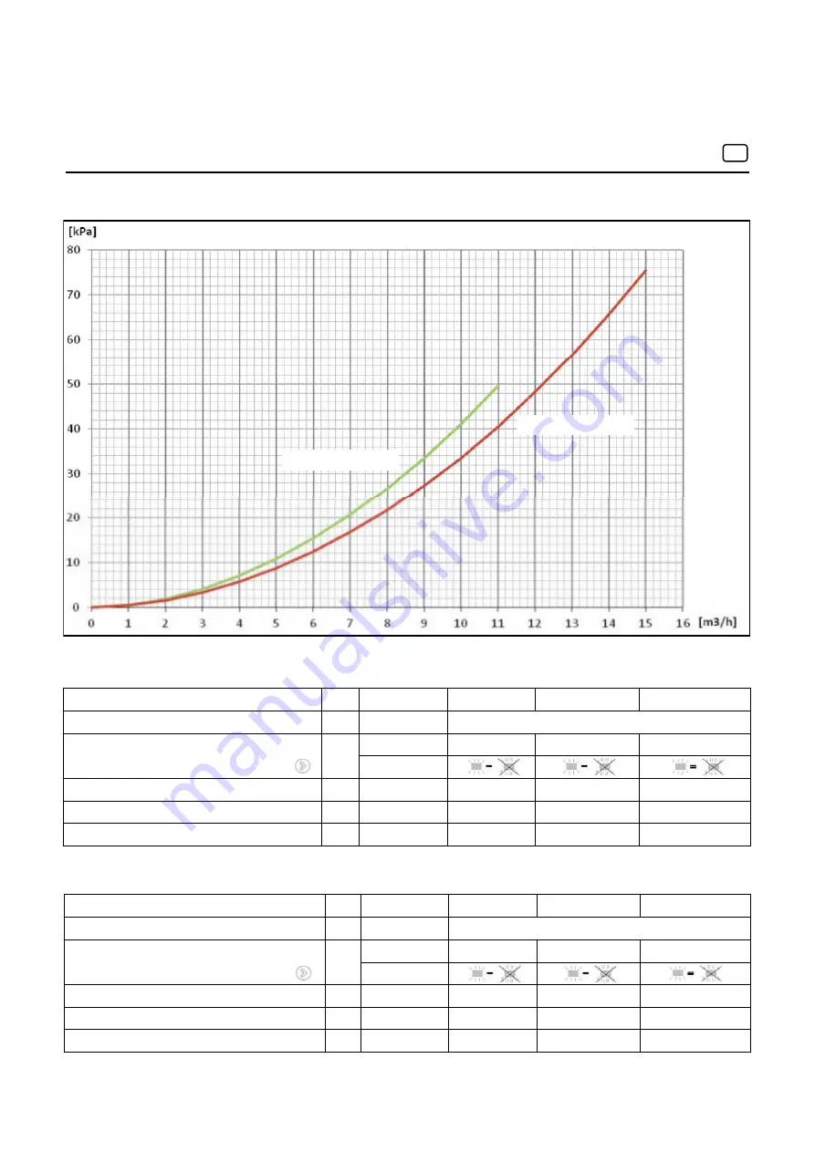 elco TRIGON 100 Operating Manual Download Page 17