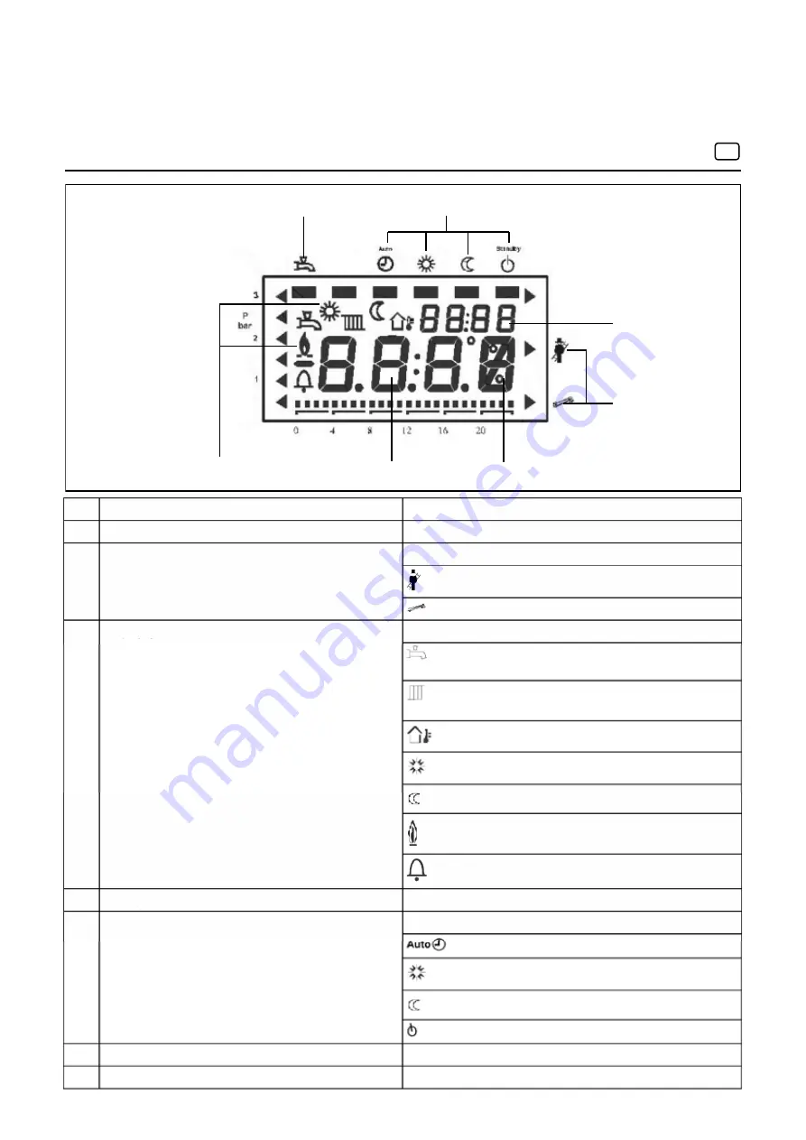 elco TRIGON 100 Operating Manual Download Page 20