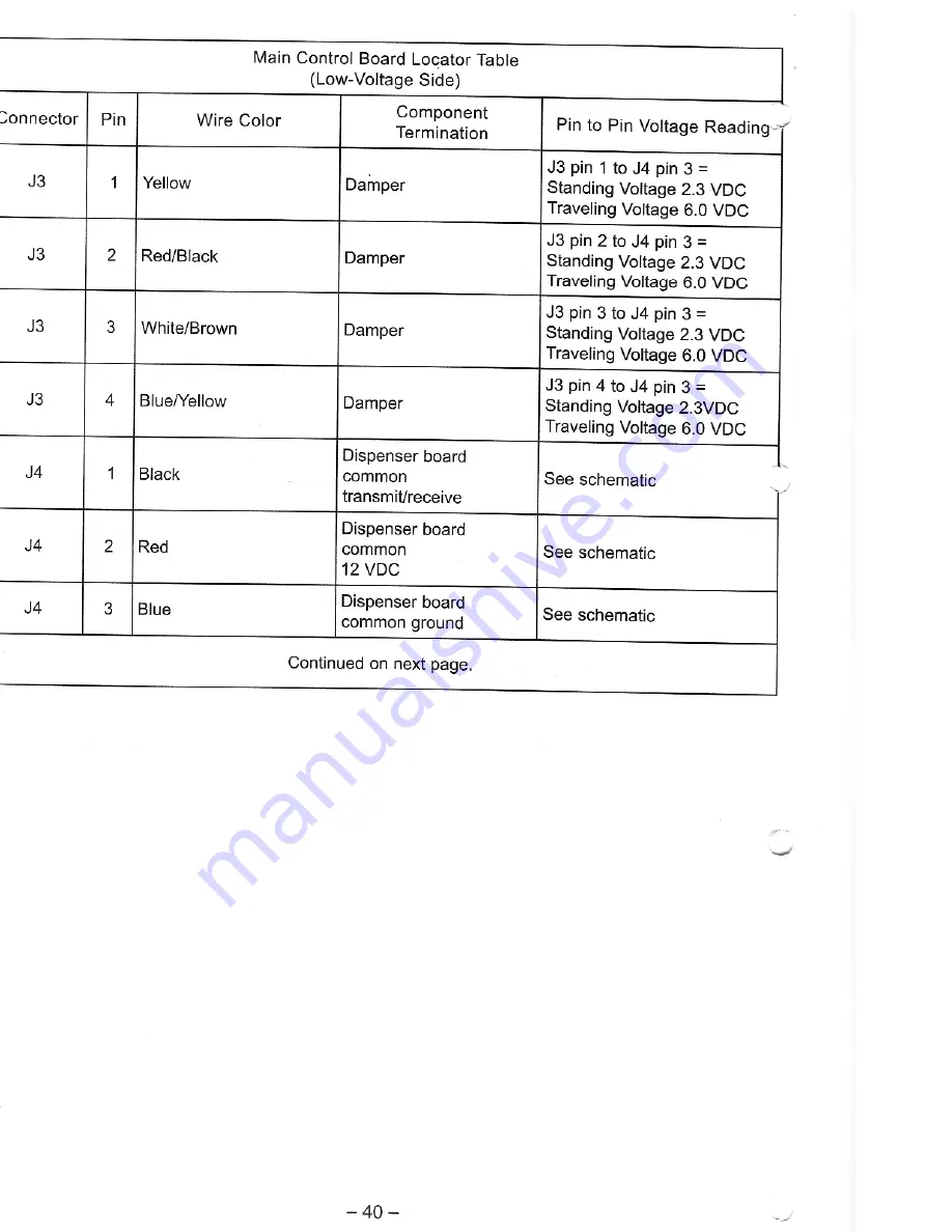 ElcoBrandt DRU103XE1 Service Manual Download Page 39