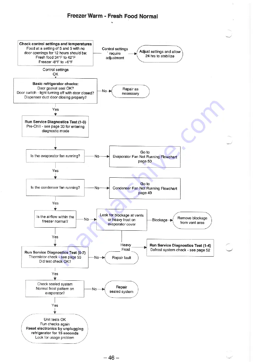 ElcoBrandt DRU103XE1 Service Manual Download Page 45