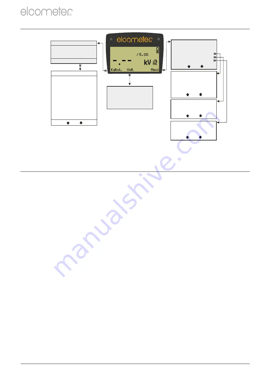 Elcometer 280 S User Manual Download Page 46