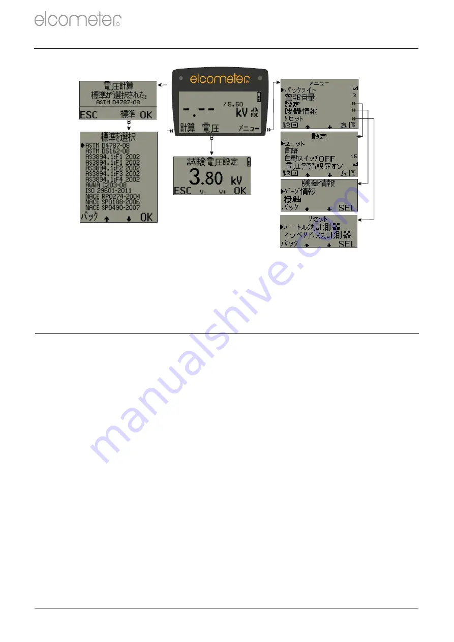 Elcometer 280 S User Manual Download Page 110