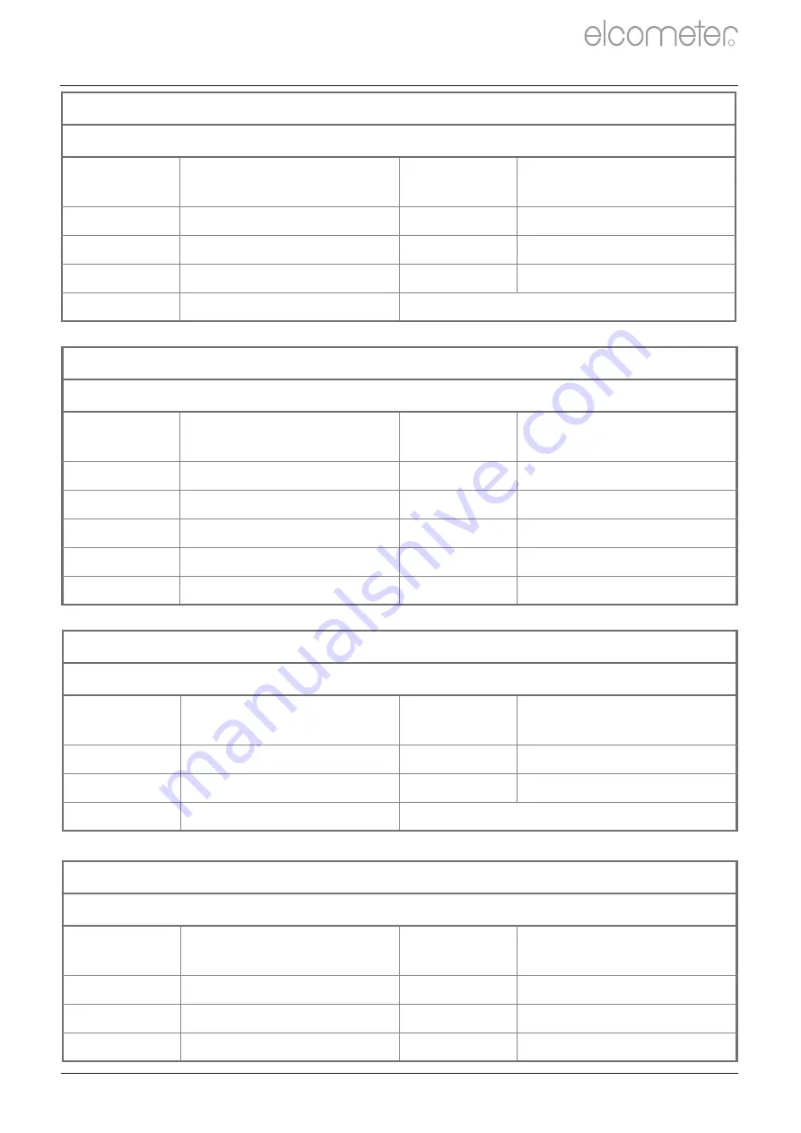 Elcometer Adhesion Verification Unit User Manual Download Page 47