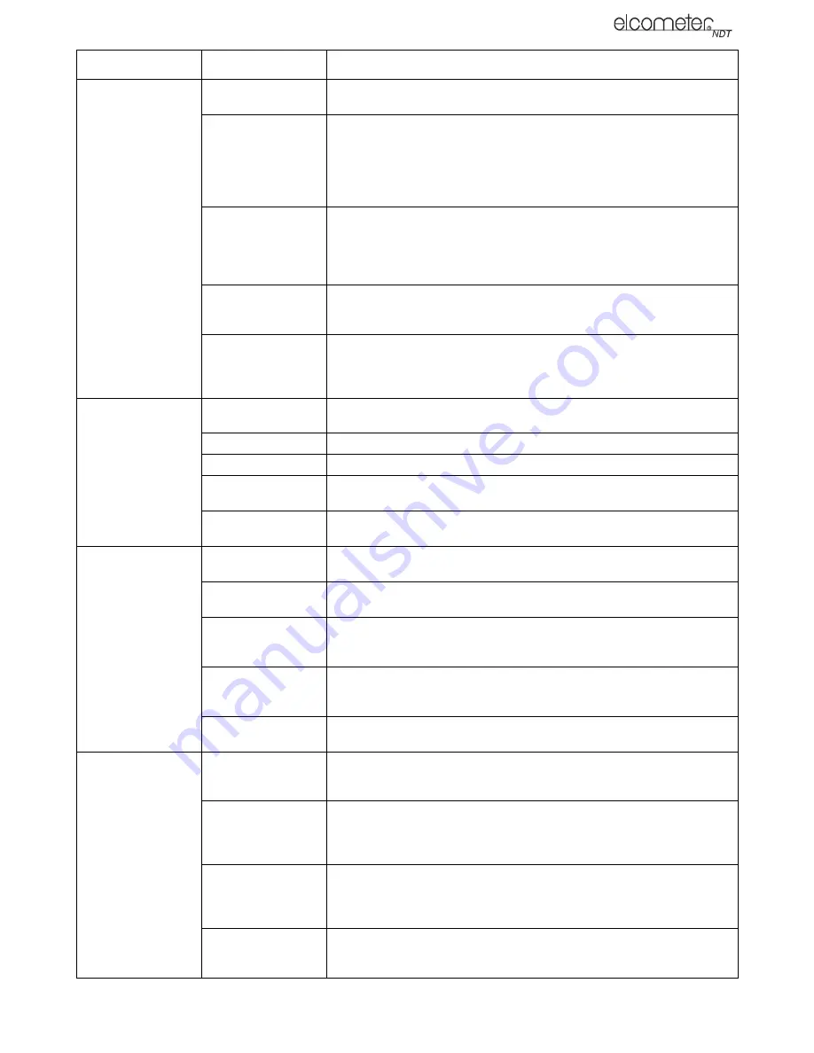 Elcometer BG80DL Operating Instructions Manual Download Page 45