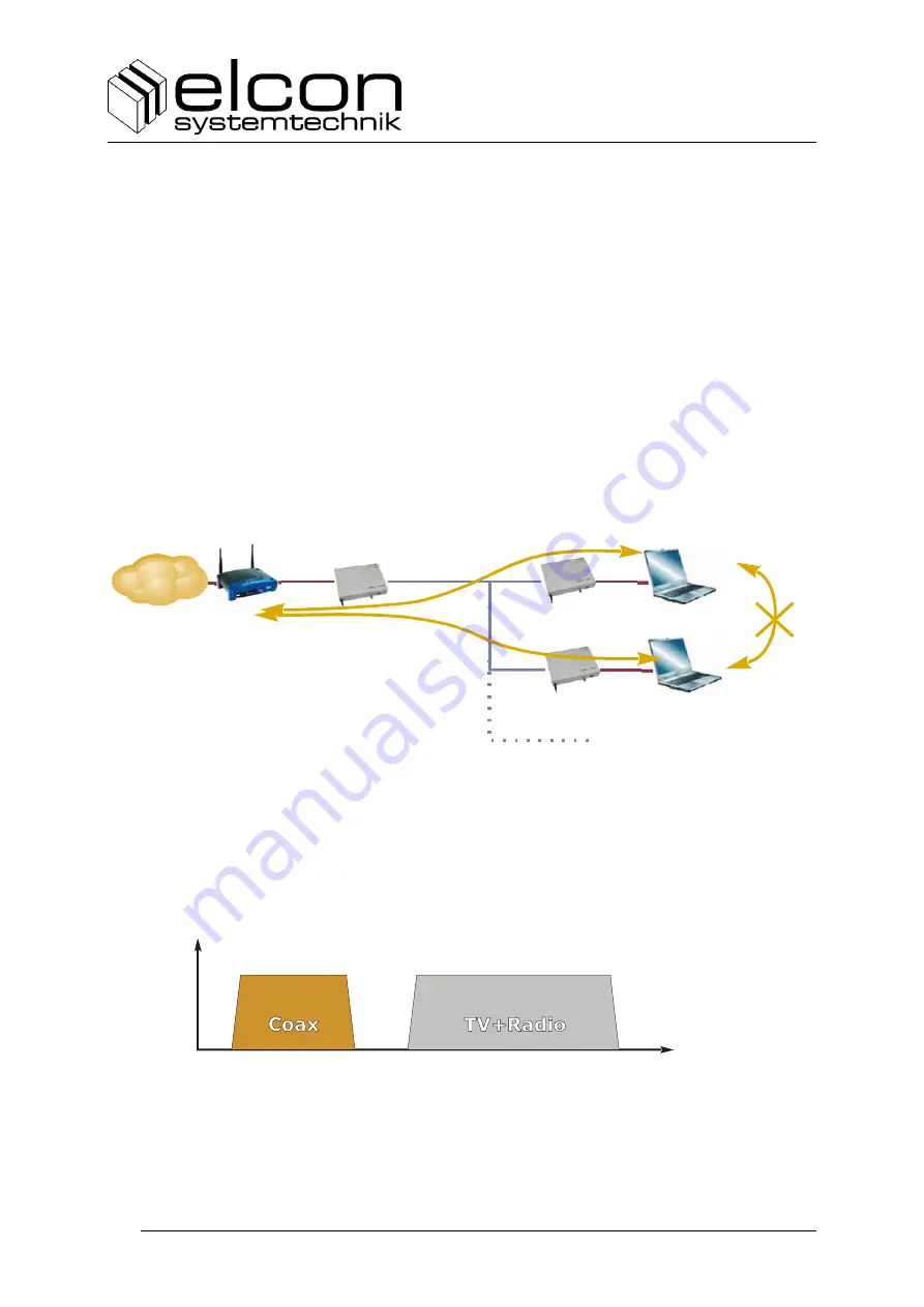 Elcon Elconnect Coax Client VoIP Operating Instructions Manual Download Page 18