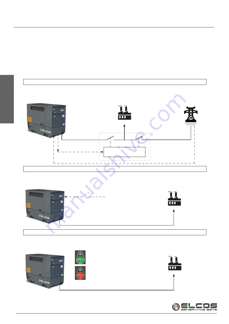 ELCOS QLE-A-O-SC User Manual Download Page 28