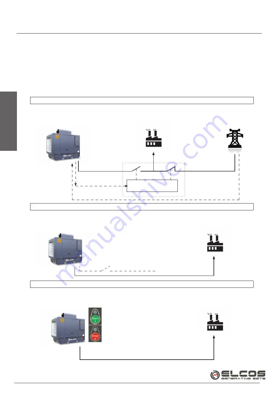 ELCOS QLE-A-O-SC User Manual Download Page 30